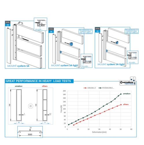 Alumínium kerítés kitöltés 20x30 – 3,0 m – Antracit RAL 7016