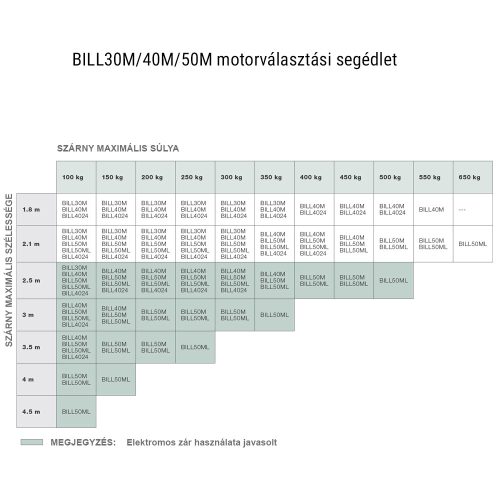 BENINCA KIT-BILL5 kapunyitó szett, 2x4,5m