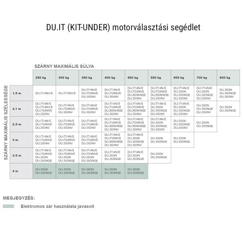 BENINCA KIT-UNDER földbe rejtett kapumozgató szett, 2x3m