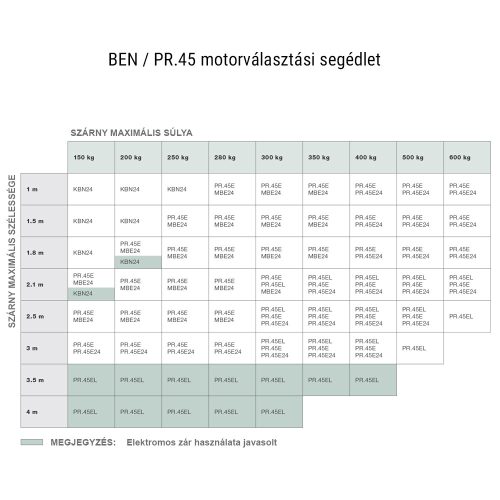 BENINCA KPR csuklókaros kapumozgató szett, 2x3m